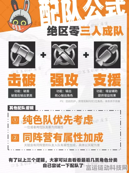 绝区零火队配队秘籍，制霸战场的关键策略