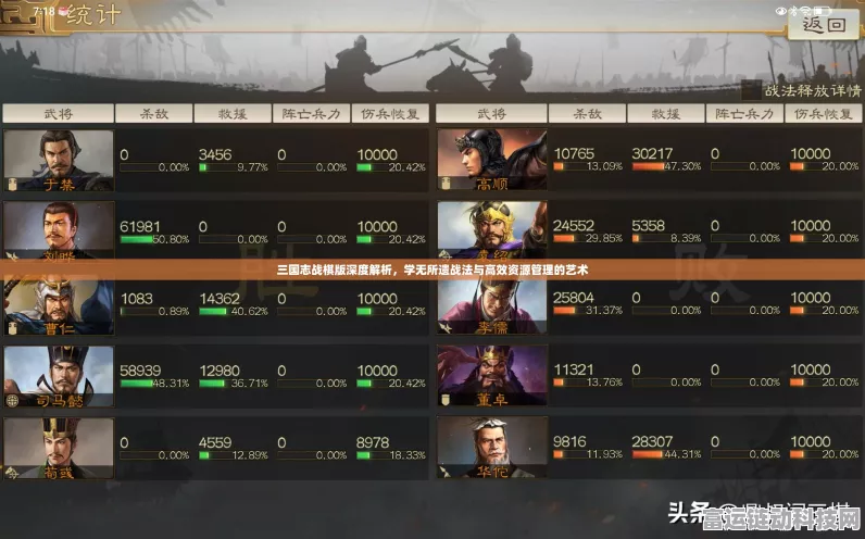 三国志战棋版，科技树深度剖析，打造无敌战略，称霸三国战场