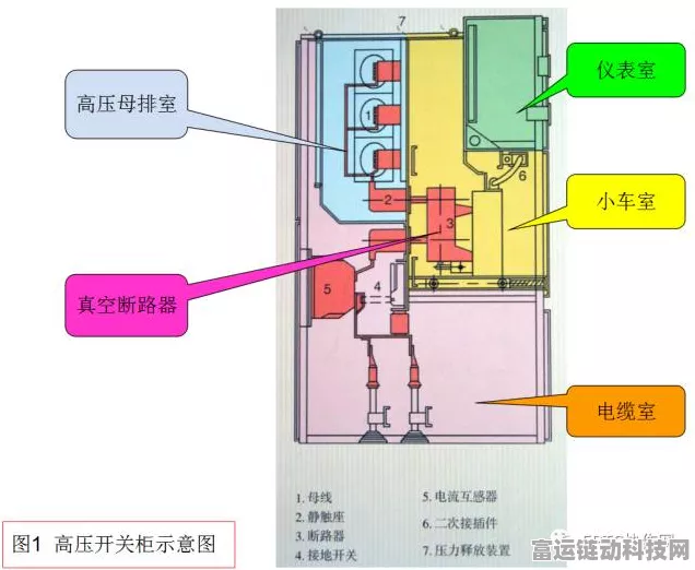 手游新资讯，电气小白秒变高手，三分钟挑战解锁开关柜奥秘大赛！