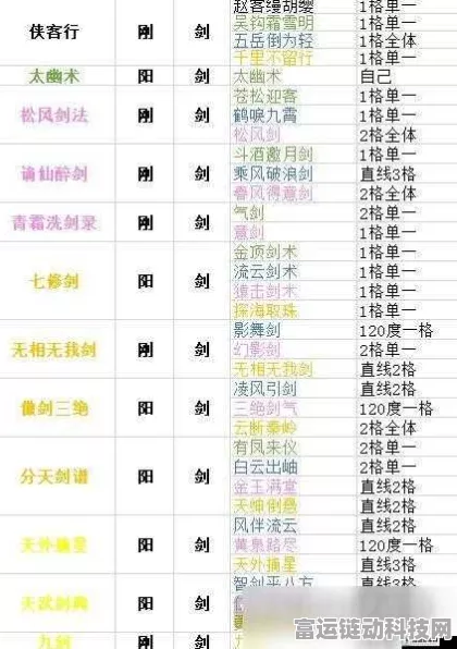 下一站江湖 2 完美开局，天赋选择与搭配秘籍