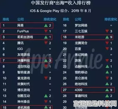 手游圈新风潮，IPO转并购热浪来袭，估值战背后的较量