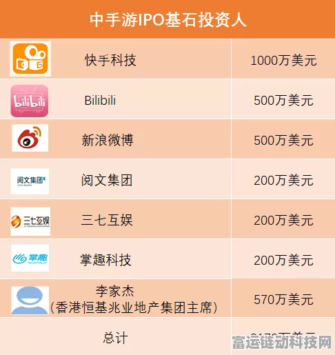 手游圈新风潮，IPO转并购热浪来袭，估值战背后的较量