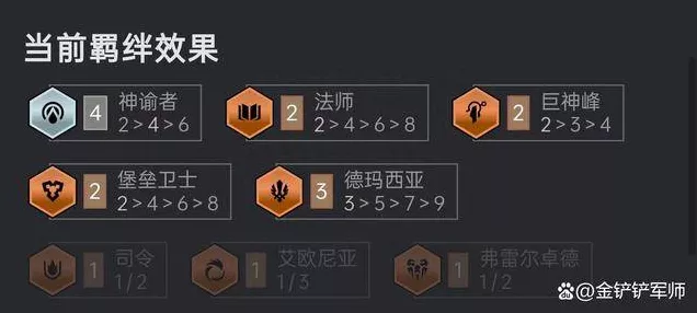 金铲铲之战大师局，冷门偷分阵容揭秘，4战3胜无解吃分！