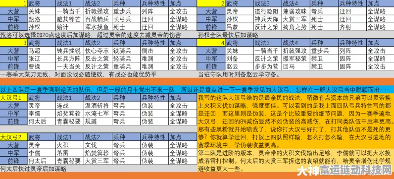 再刷一把赛季模式全方位攻略，人物、开局与势力的绝佳选择