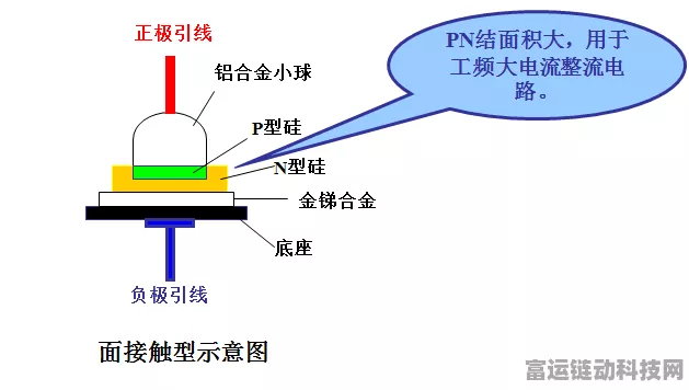 手游硬件揭秘，面接触型二极管为何难登高频电路舞台？