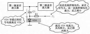 手游硬件揭秘，面接触型二极管为何难登高频电路舞台？