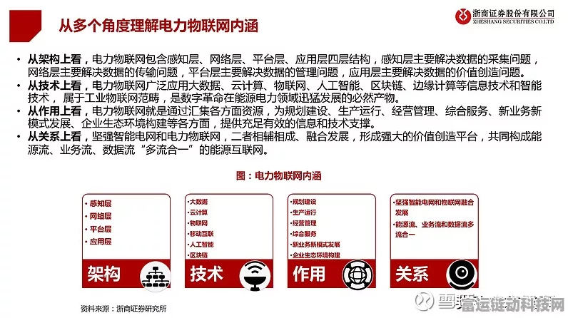 电力物联网平台，手游行业新能源革命的风向标？