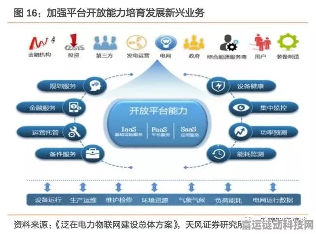 电力物联网平台，手游行业新能源革命的风向标？