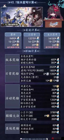 崩坏星穹铁道体力购买全指南，让你不再迷茫