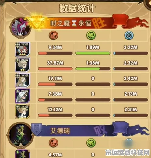 椿之歌最强阵容搭配秘籍大公开