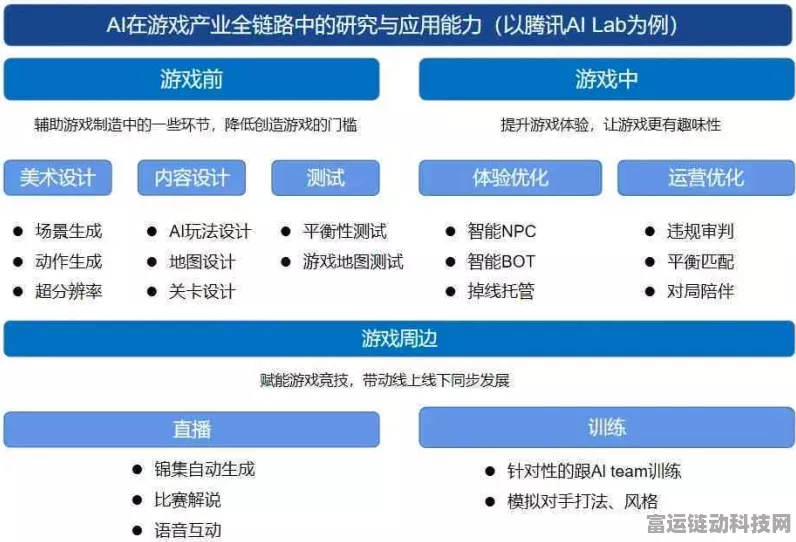 AI赋能手游新纪元，安徽松鼠AI探索人工智能技术在手游领域的创新应用