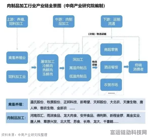 手游产业迈向高端，布局三步棋策略赢未来