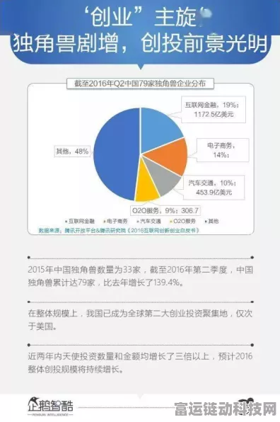 手游产业迈向高端，布局三步棋策略赢未来