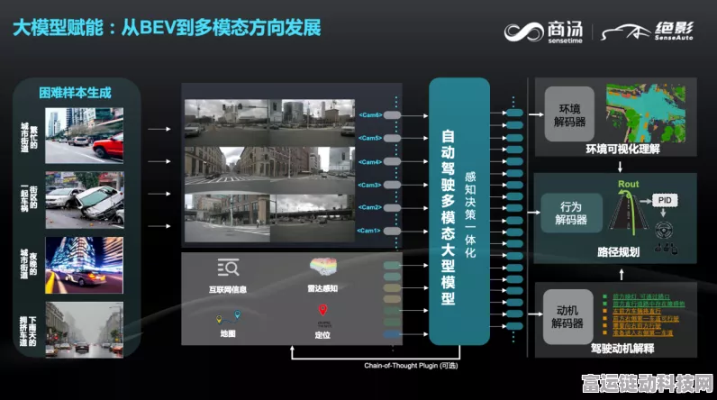 手游界革新突破！商汤绝影原生多模态大模型引领车端部署新潮流