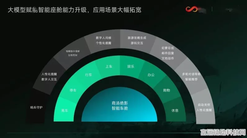 手游界革新突破！商汤绝影原生多模态大模型引领车端部署新潮流