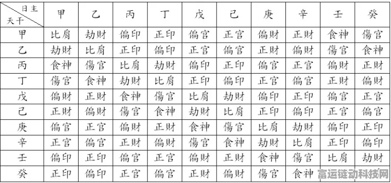 原神深度解析，揭秘满命之座的成本与策略