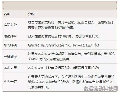 原神深度解析，揭秘满命之座的成本与策略