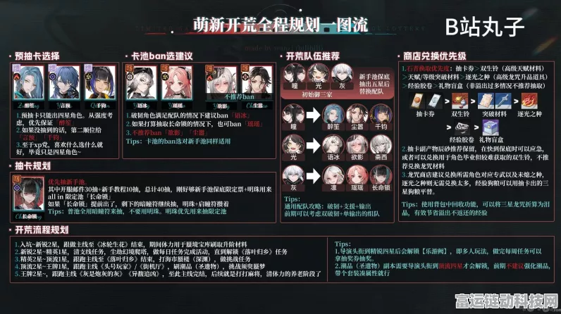 鸣潮手游新手必备，超实用开荒阵容配队秘籍