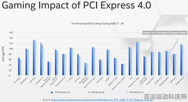 PCIe技术进展缓慢，手游玩家何时迎来性能飞跃？