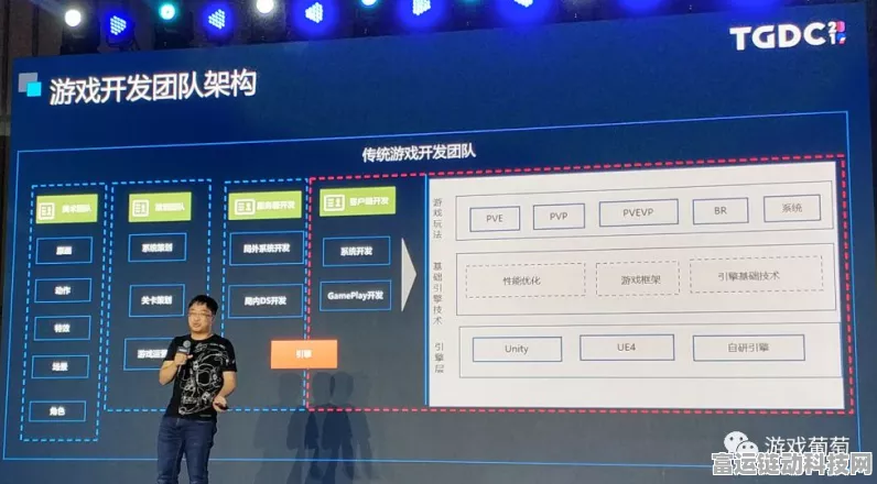 手游界增程技术大揭秘，顶尖游戏公司高管深度剖析技术整合与系统优化