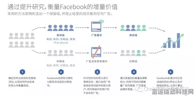 手游界增程技术大揭秘，顶尖游戏公司高管深度剖析技术整合与系统优化