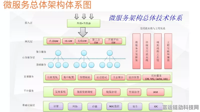 手游运维秘籍，揭秘云服务器负载均衡实战技巧