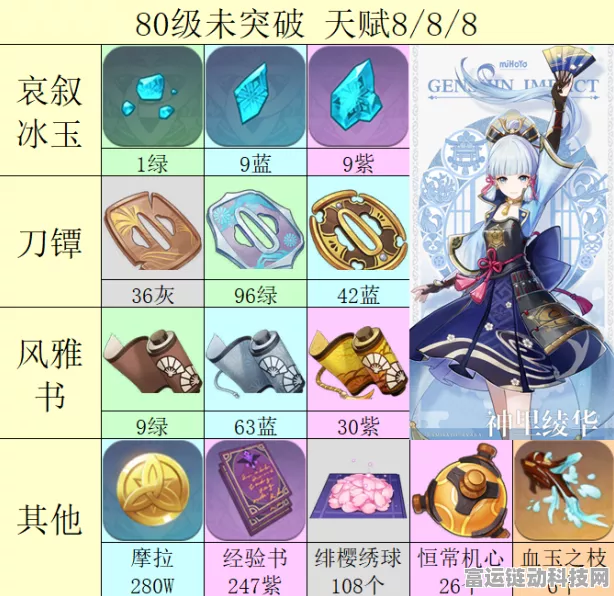 原神神里绫华天赋突破必备材料全揭秘