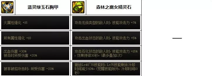 DNF110 版本异端审判者护石符文搭配秘籍大揭秘