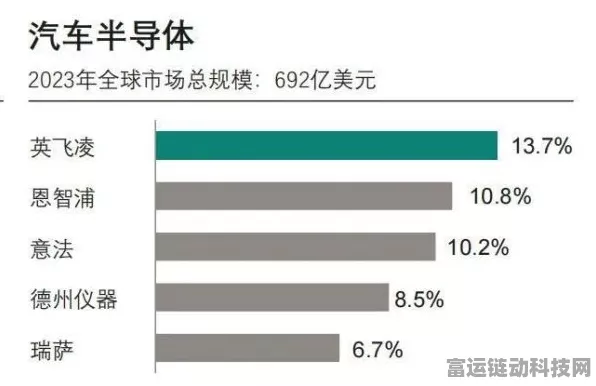 英飞凌功率市场霸主地位揭秘，电动汽车之外的多领域布局