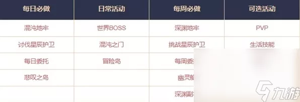 命运方舟，突破 1100 装备等级的终极秘籍