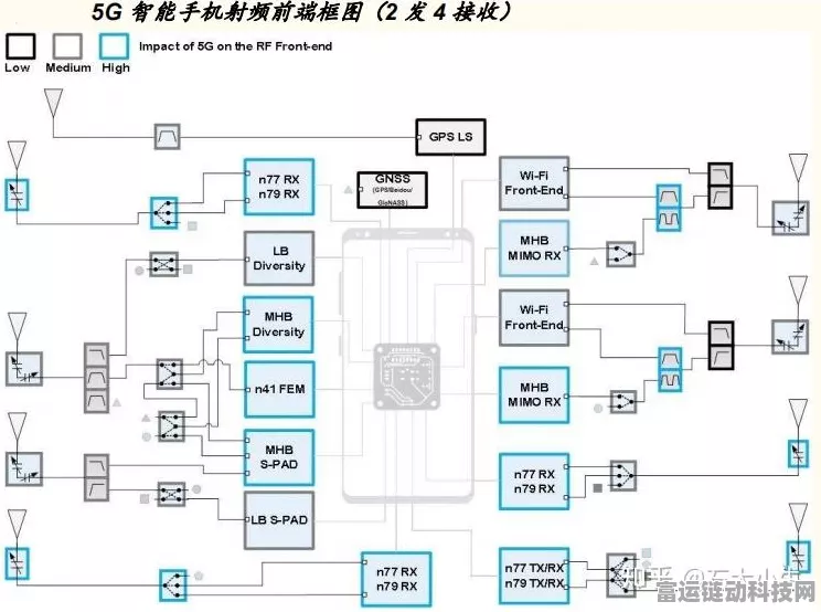 手游硬件揭秘，射频功率放大器RF PA——性能提升的关键组件