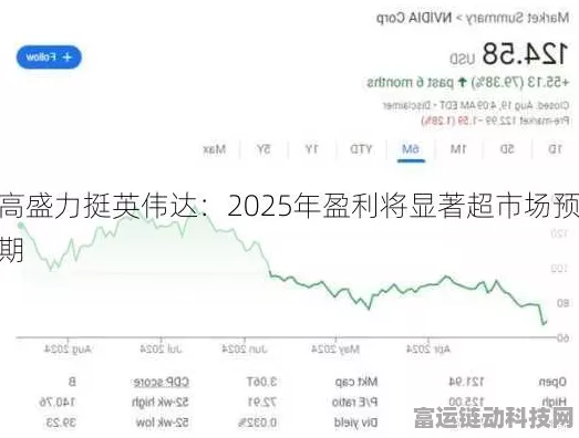 高盛预测英伟达手游芯片业务2025年盈利将大幅超越市场预期，游戏玩家迎来性能飞跃？