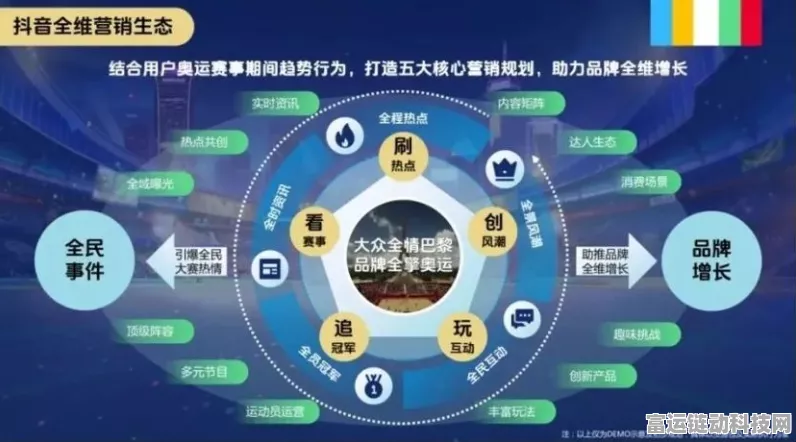 巴黎奥运会手游领域，阿里云、字节、快手AI技术激烈比拼，谁将主宰游戏未来？