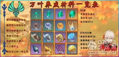 原神万叶天赋突破秘籍，材料大揭秘
