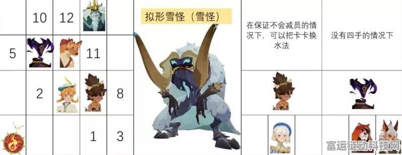 剑与远征迷梦挑战深度解析，拟形雪怪通关全攻略