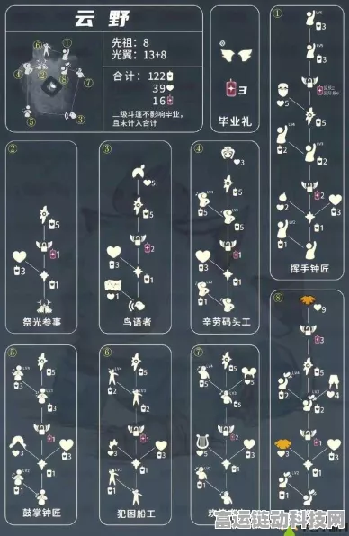 光遇手游新角色啵啵先祖登场，独家获取攻略大揭秘