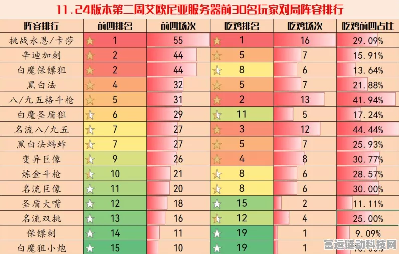 云顶之弈辛迪加狐狸阵容搭配 辛迪加狐狸阵容装备推荐
