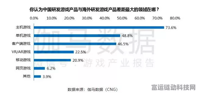 手游界新风向，轩辕杯透视手游同质化迷局与破局策略
