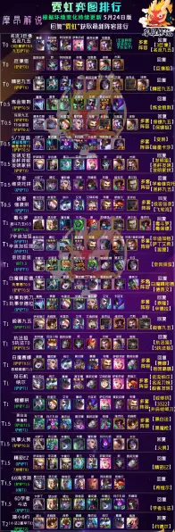 云顶之弈手游，超强力发明家阵容搭配秘籍大公开