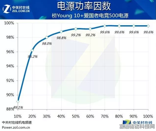 手游设备揭秘，探究开关电源功率下降背后的真相