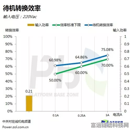 手游设备揭秘，探究开关电源功率下降背后的真相