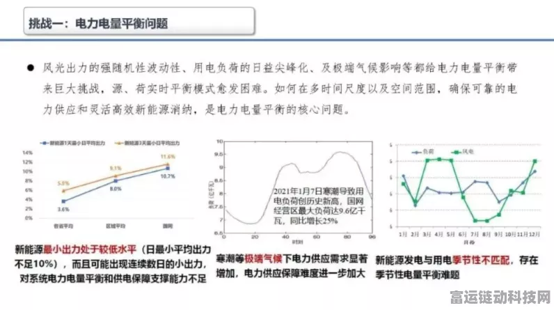 算力飙升背后的能源秘密，手游行业的电力新挑战
