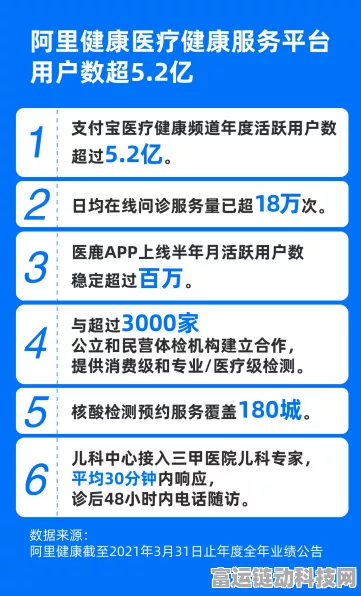 手游医疗跨界新风向，阿里健康携手5大药企，共筑数字化服务新生态