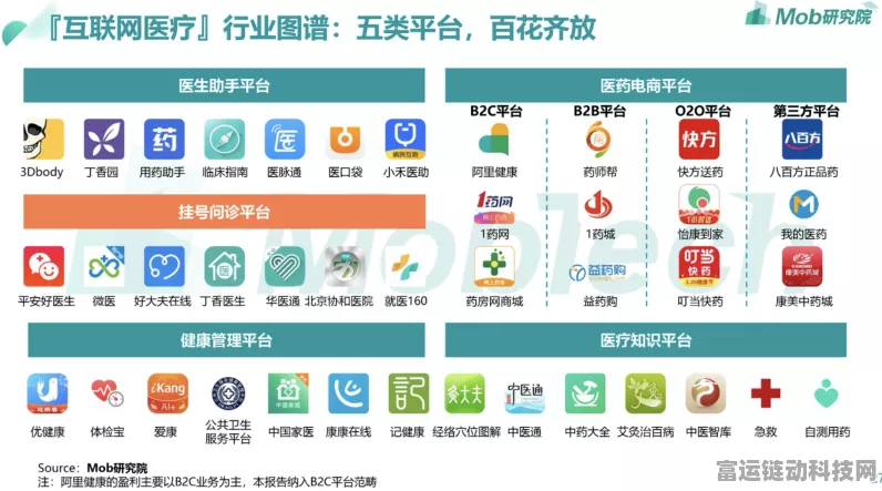 手游医疗跨界新风向，阿里健康携手5大药企，共筑数字化服务新生态