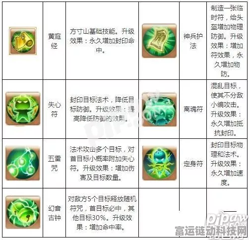梦幻西游手游攻略，方寸五敏法宝搭配全解析