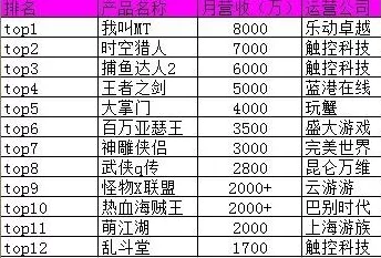 手游业新动向，营收微降亏损缩，创新业务成亮点