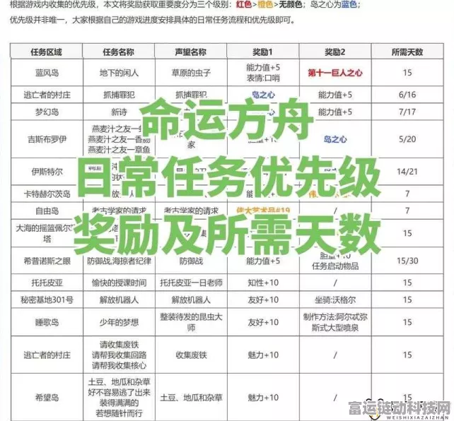 命运方舟收集秘籍，全内容详细解析