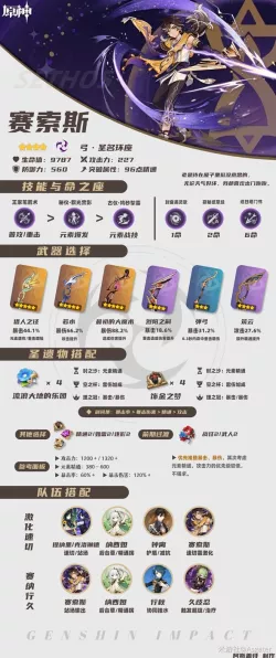 原神赛索斯突破必备，材料获取全指南