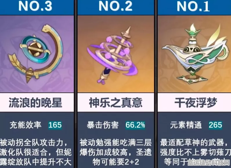 原神艾尔海森无敌配队秘籍 带你称霸提瓦特