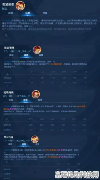王者荣耀卢雅那震撼技能全解析